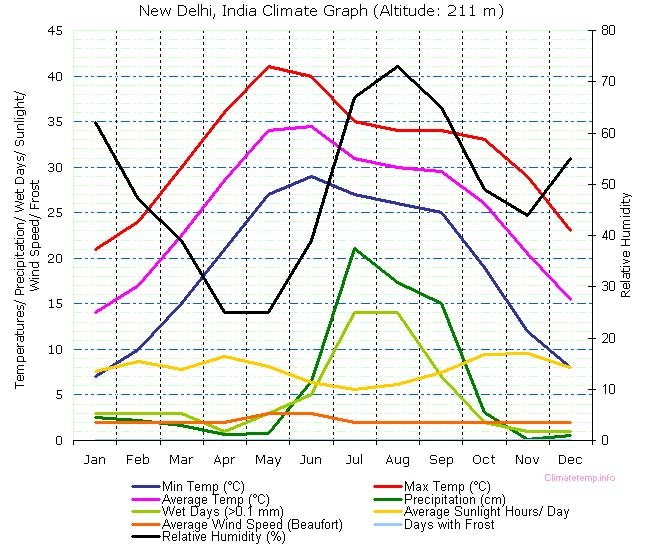 10 consejos para viajar a la India.